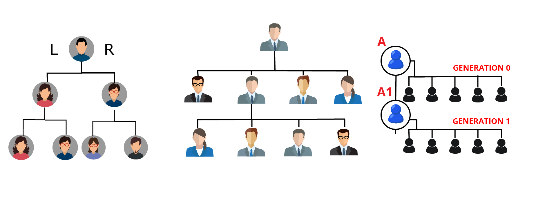 HYIP Script Referral System