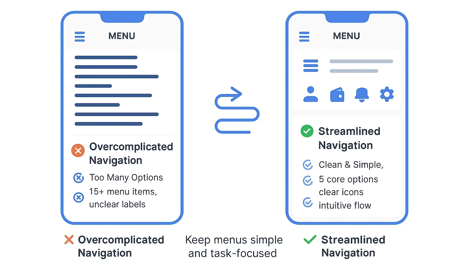 Menu Navigation Comparison