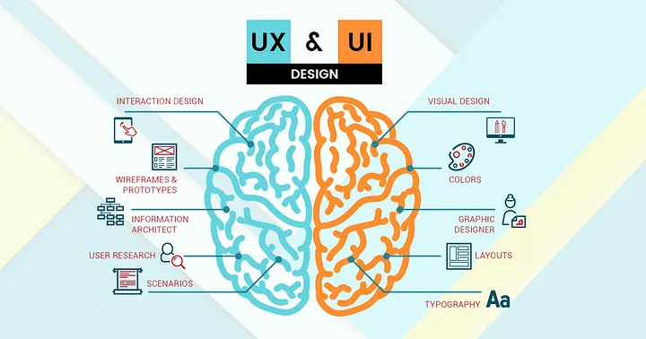 Enhancing User Experience with Professional UI/UX Design
