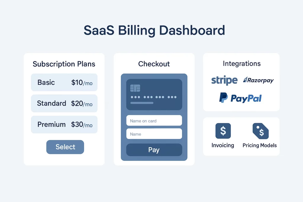 Subscription Billing and Payment Gateway Integration by gegosoft