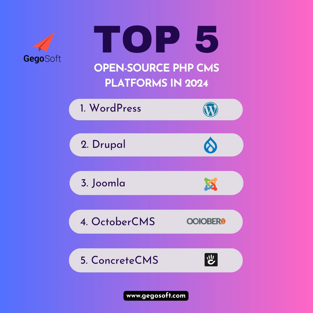 Top 5 Open-Source PHP CMS Platforms in 2024 Top 5 Open-Source PHP CMS Platforms in 2024