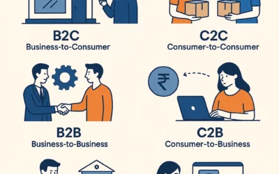 7 Powerful Types of E-Commerce You Need to Know Before Starting Your Online Business