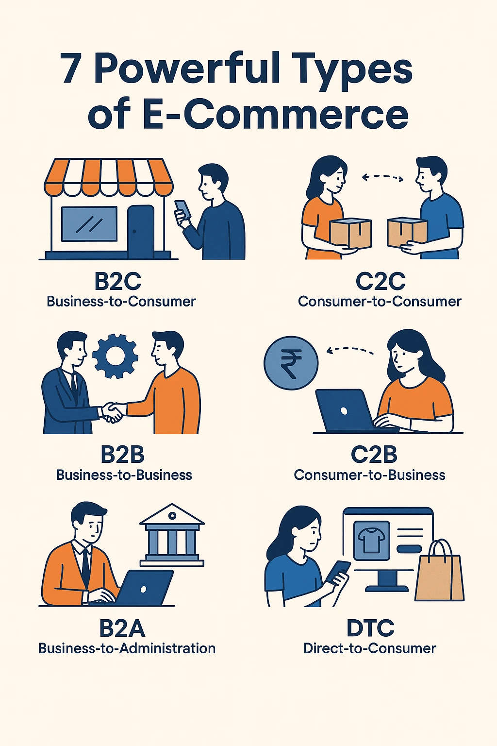 types of e commerce